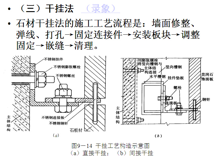 装饰装修工程培训讲解