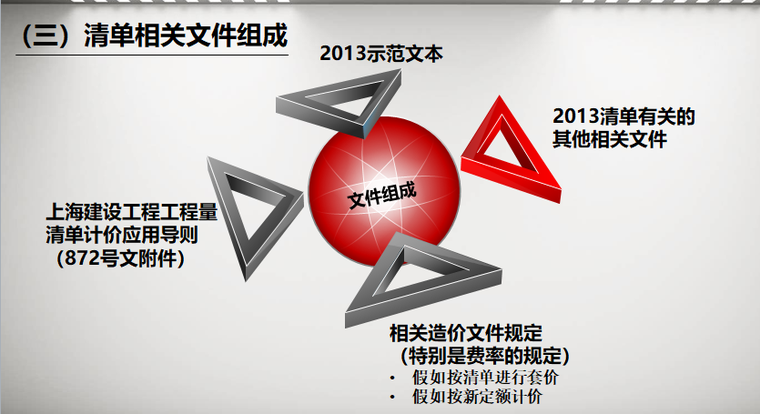 [上海]2016新定额对建筑装饰造价及重难点分析-清单相关文件组成