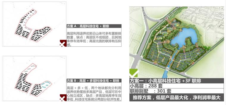 [江苏]苏州朗诗科技城新中式风格别墅规划方案文本设计（PSD+126页）-方案组合