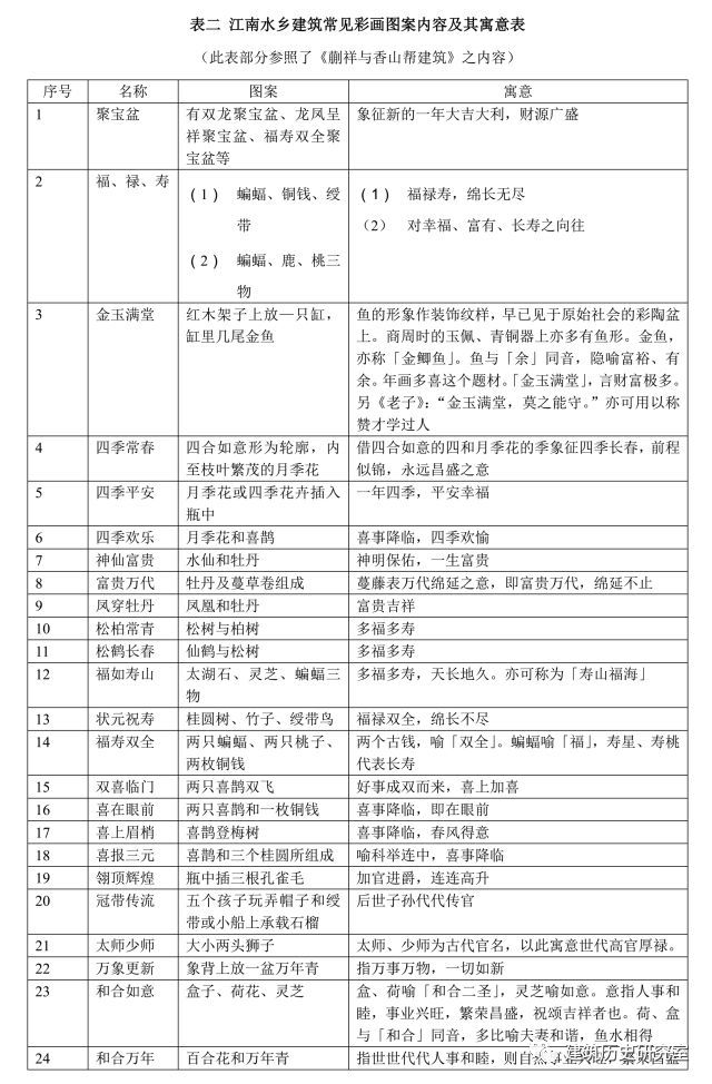 江南水乡建筑木装饰文化（之一） ——大木作装饰（下）_9