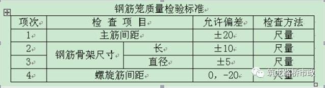 桥梁桩基施工超全解析，这下全明白了！_13