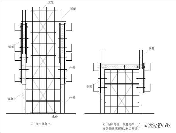 还分不清桥梁高墩滑模、爬模、翻模施工？图文给你一次说明白_41