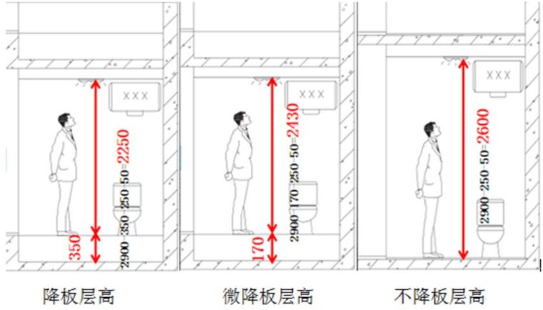 新技术！不降板装配式集成卫生间_8