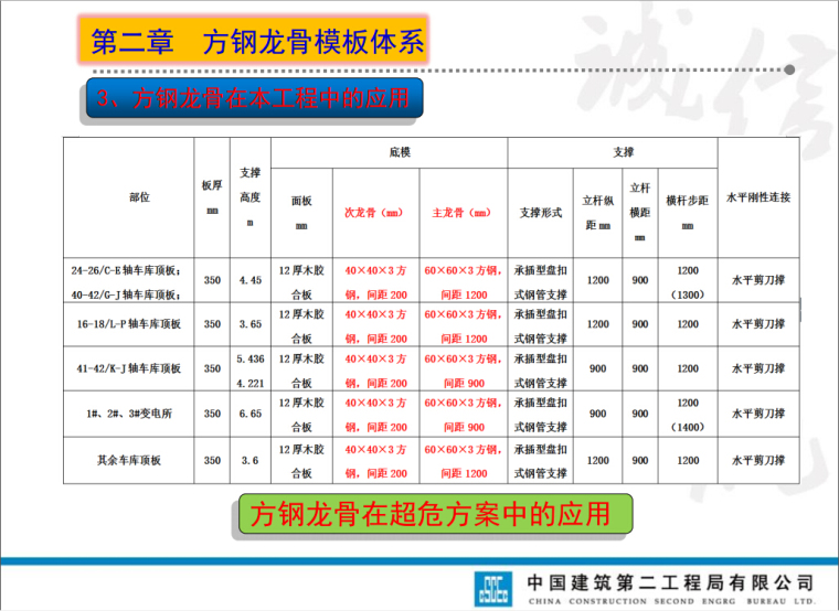 方钢龙骨支模体系-9.jpg