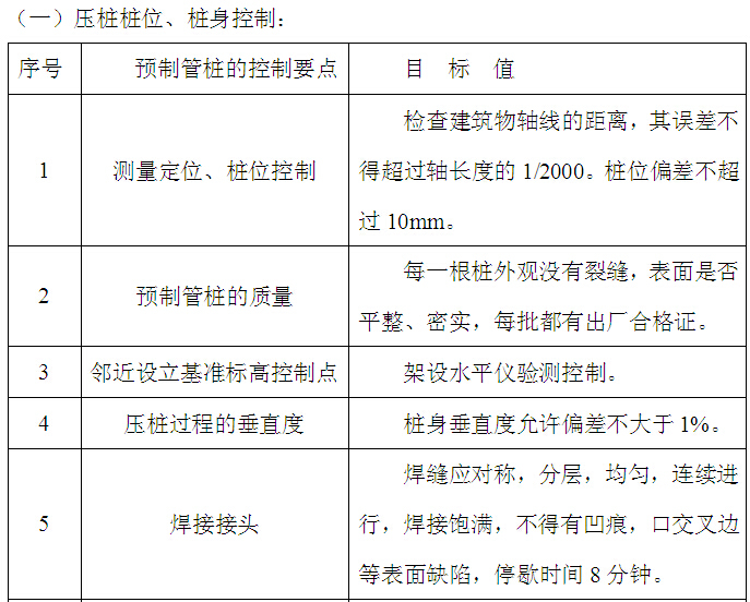 建筑工程施工监理大纲(范本、流程图)-压桩桩位、桩身控制