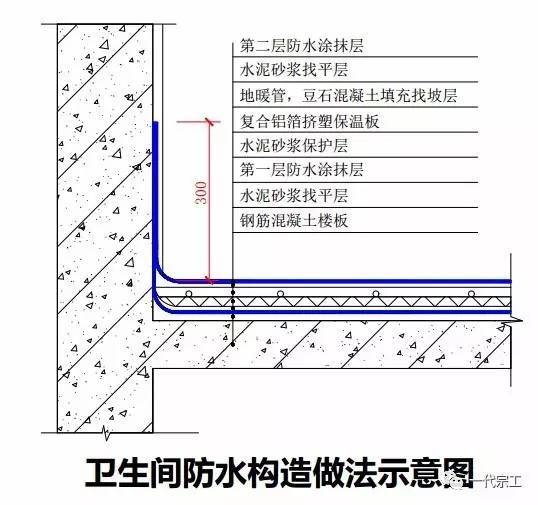 屋面、机房、室内工程装饰细部做法，看过的都说好！_40