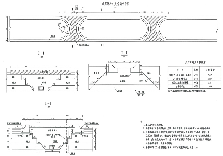 国道四车道高速公路路基路面设计图376页（防护，排水）-中间带设计图