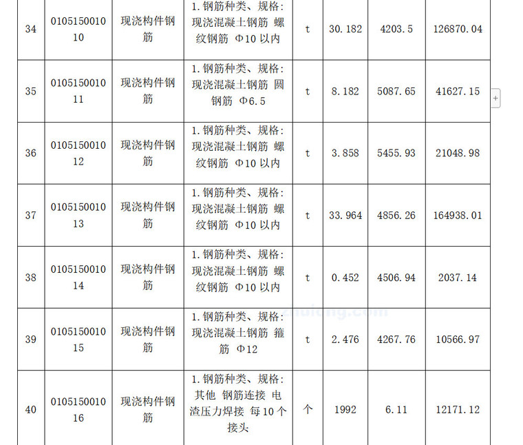 五层宿舍楼施工项目招标控制价编制毕业论文（117页）-分部分项工程量清单计价表A