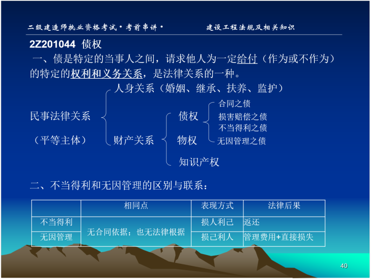 二级建造师建设工程法规及相关知识讲义_4