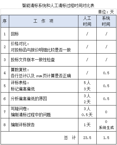 大数据时代，成本数据库的系统化解决方案及实操建议_8