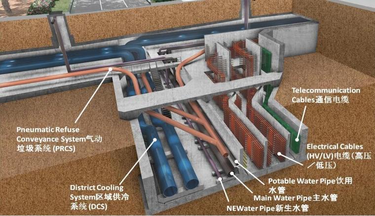 城市地下综合管廊建设规划设计及施工关键技术培训讲义（178页）-新加坡管廊收纳管线