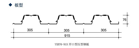 楼承板cad施工图资料下载-第3讲 什么是楼承板的波高?