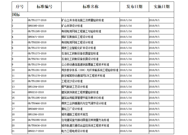 2018年9月份开始实施的工程建设标准-9月份实施的标准.png