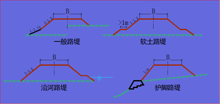 路基工程基本信息PPT课件（含大量配图）-路堤