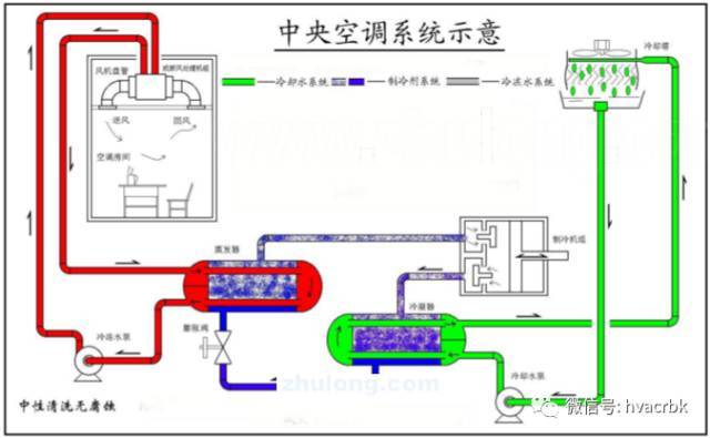 中央空调末端设备分类与应用_21