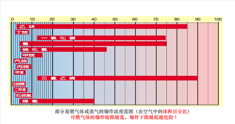 特气化学品竣工验收资料资料下载-危险化学品管理（103页）