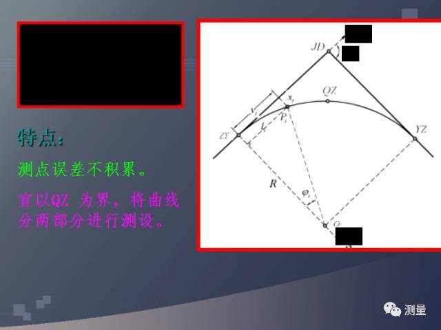 水准仪、经纬仪、全站仪、GPS测量使用，一次搞定！_37