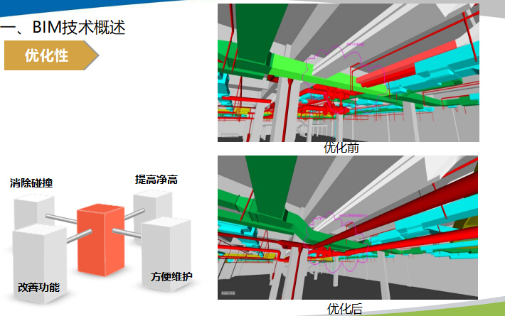 中天六建BIM技术在项目管理中的应用-QQ截图20180814145453