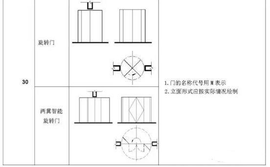 施工图常用符号及图例大全，超实用！_17