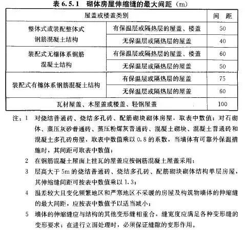 变形缝、施工缝及后浇带区别及做法-1708173422.jpg