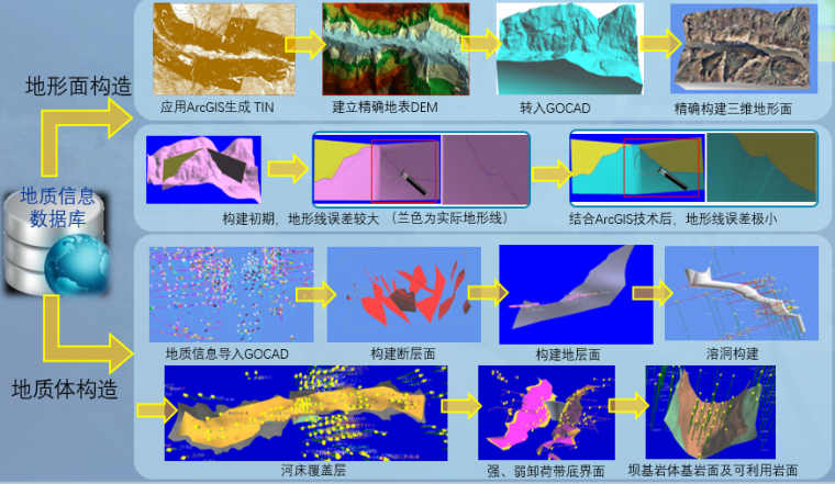 大型水电站枢纽工程BIM设计与应用（7套精品案例推荐）-3.png