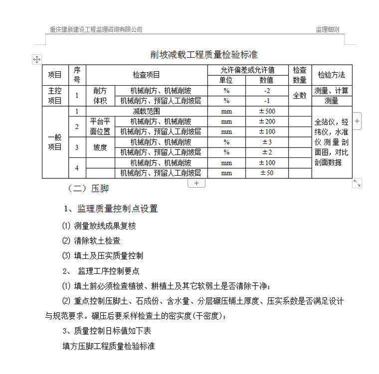 石柱土家族自治县职业教育中心一期工程土石方工程监理实施细则-削坡减载工程质量检验标准