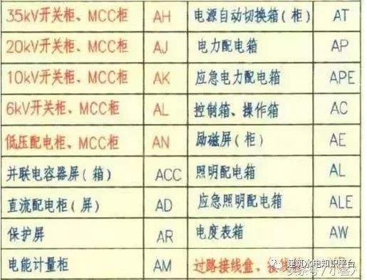 建筑电气施工图识读（留着会用到）_21