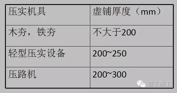 深基坑、高边坡、高支模如此危险的施工，如何管理才能化险为夷？_5