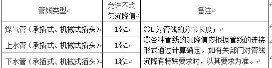 边坡支护工程专项施工方案Word版（共37页）_2