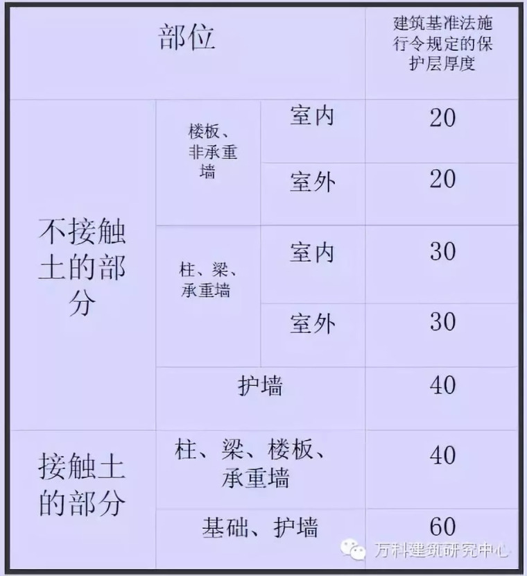 关于混凝土保护层的控制措施，这些做法让人惊叹！_11