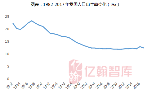 拿地买房新判断标准！越能生的城市越有潜力？_2