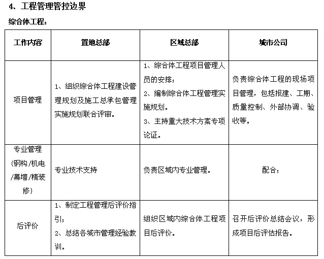 房地产公司部门职责手册（94页）-工程管理管控边界