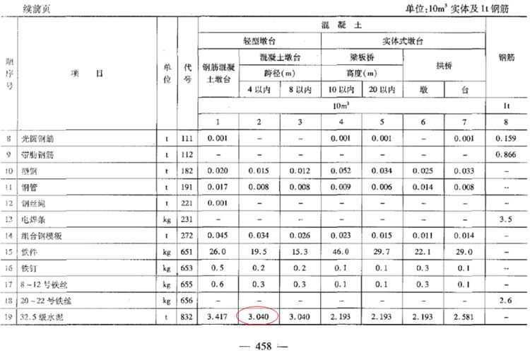 公路工程概预算定额常见问题详解，你一定需要！_19