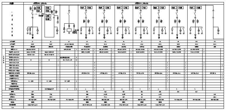 海南民用机场工程[电气施工图]-中心站高压配电系统图(一)