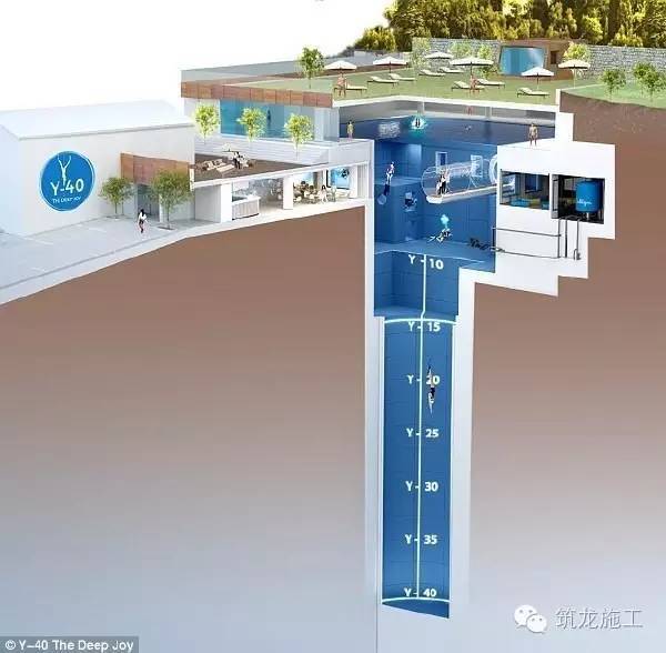 潜水游泳池资料下载-〝世界上最深的泳池〞原来是这样建成的，14层楼的深度真吓人！