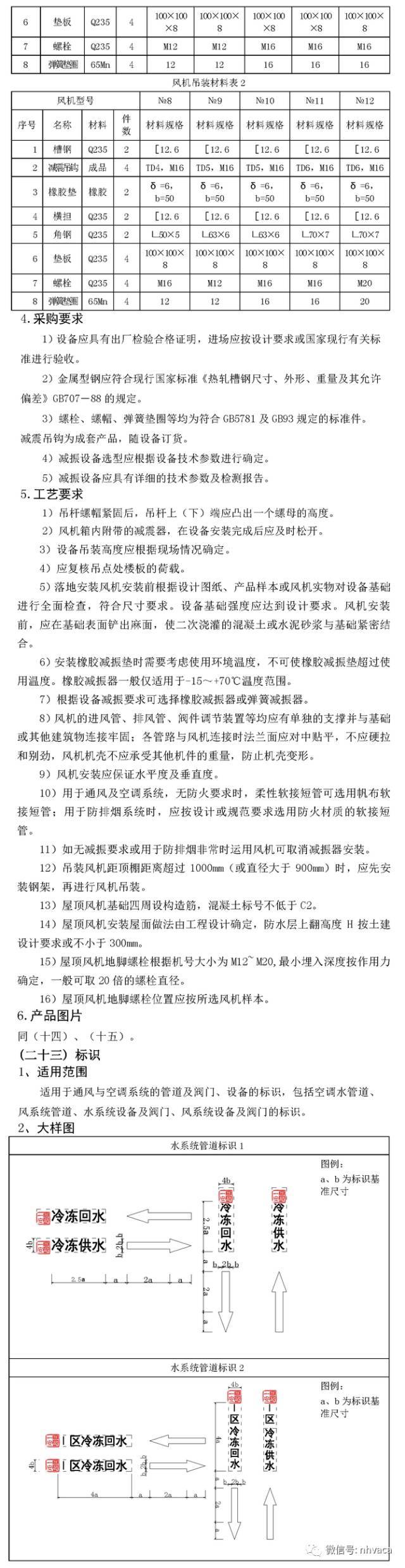 暖通空调施工工艺标准图集来啦，接住！_45