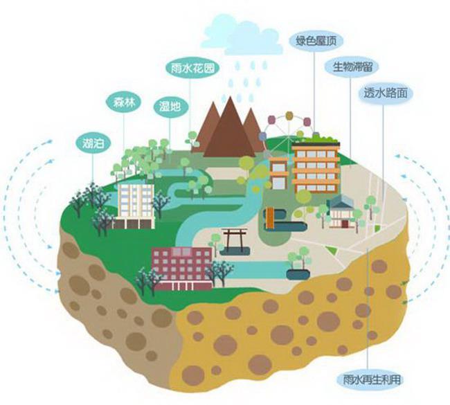 水桶雨水收集资料下载-超赞|海绵城市建设之低影响开发LID技术篇！
