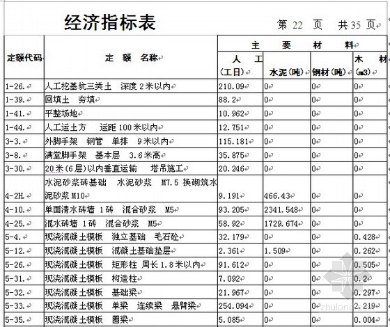 湖北施工图预算资料下载-[工程造价毕业设计]售楼处施工图预算书