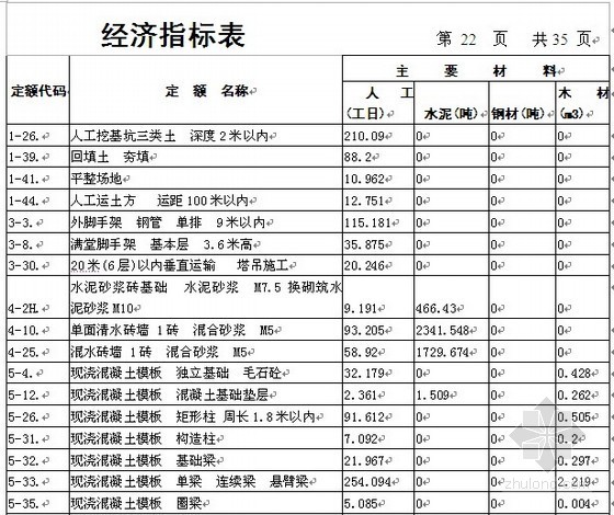 湖北施工图预算毕业设计资料下载-[工程造价毕业设计]售楼处施工图预算书