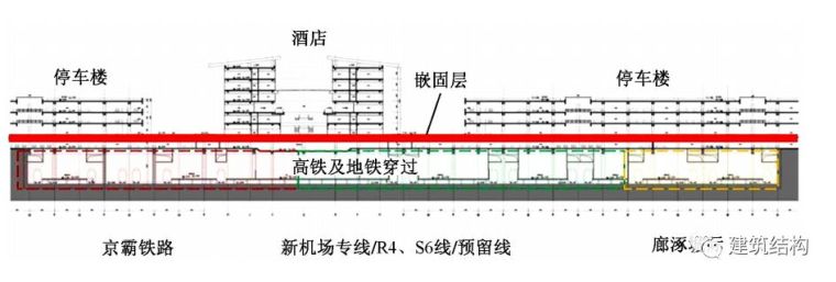 “新世界七大奇迹”之首—北京新机场，史上最强总结！_78