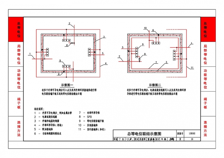 内部环形导体资料下载-总等电位连接中的内部环形导体和外部环形导体