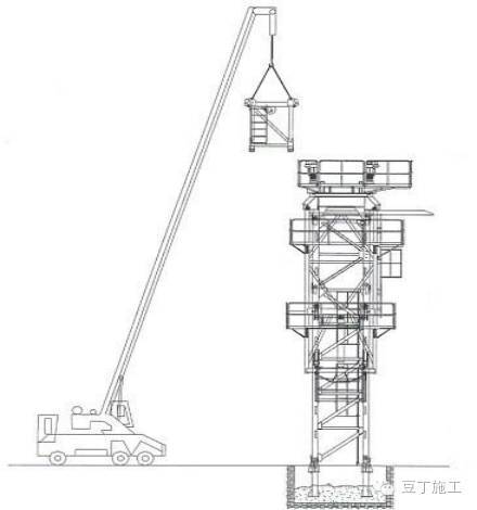 工地变形金刚秀——12步弄懂塔吊如何安装！_7