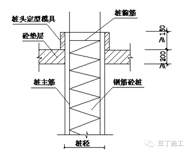 超赞！地基与基础工程优秀节点，有做法、有实景图_6