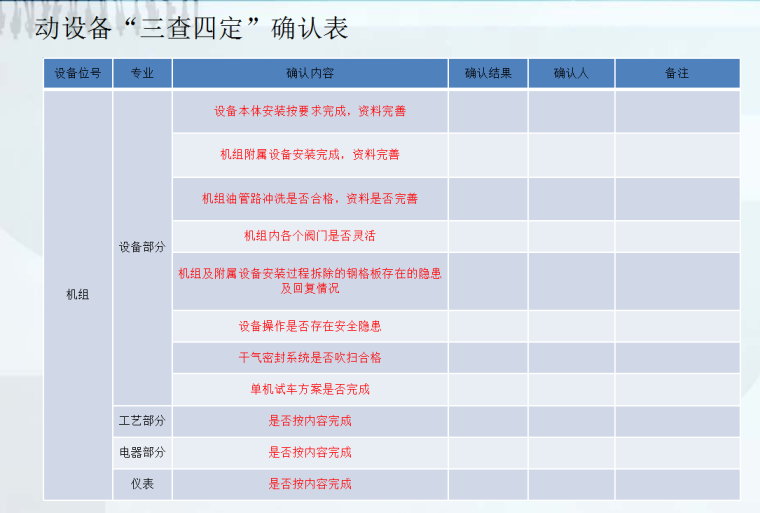 动设备安装技术管理（图文并茂）-确认表