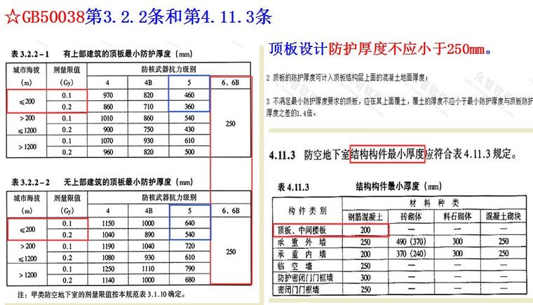 人防工程质量监督常见问题与防治~_74