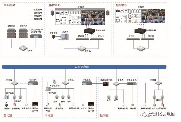 拒做弱电小白—最全智能化弱电系统拓扑图_22