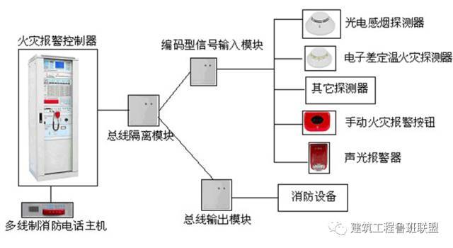 总结一下消防工程的材料和设备_16