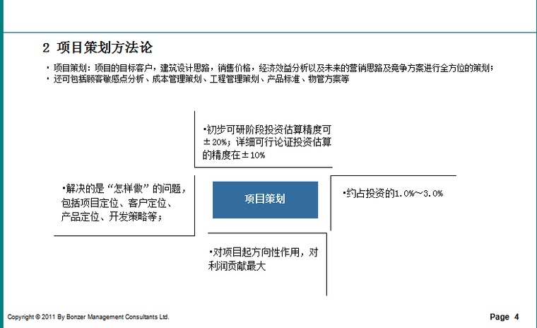 房地产企业常见业务管理问题(24页|)-项目策划方法论