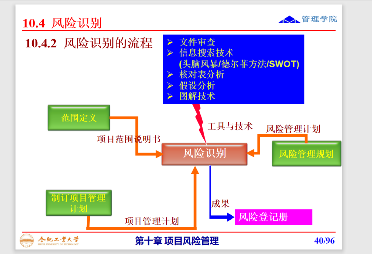 项目风险管理-96页-风险识别