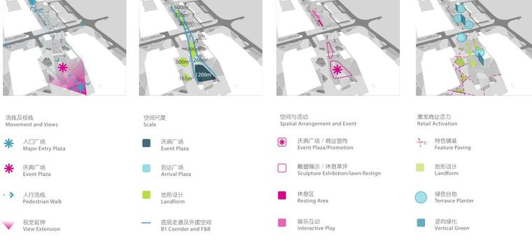 [山东]临沂知名地产五彩城景观概念设计文本（PDF+103页）-典型空间分析